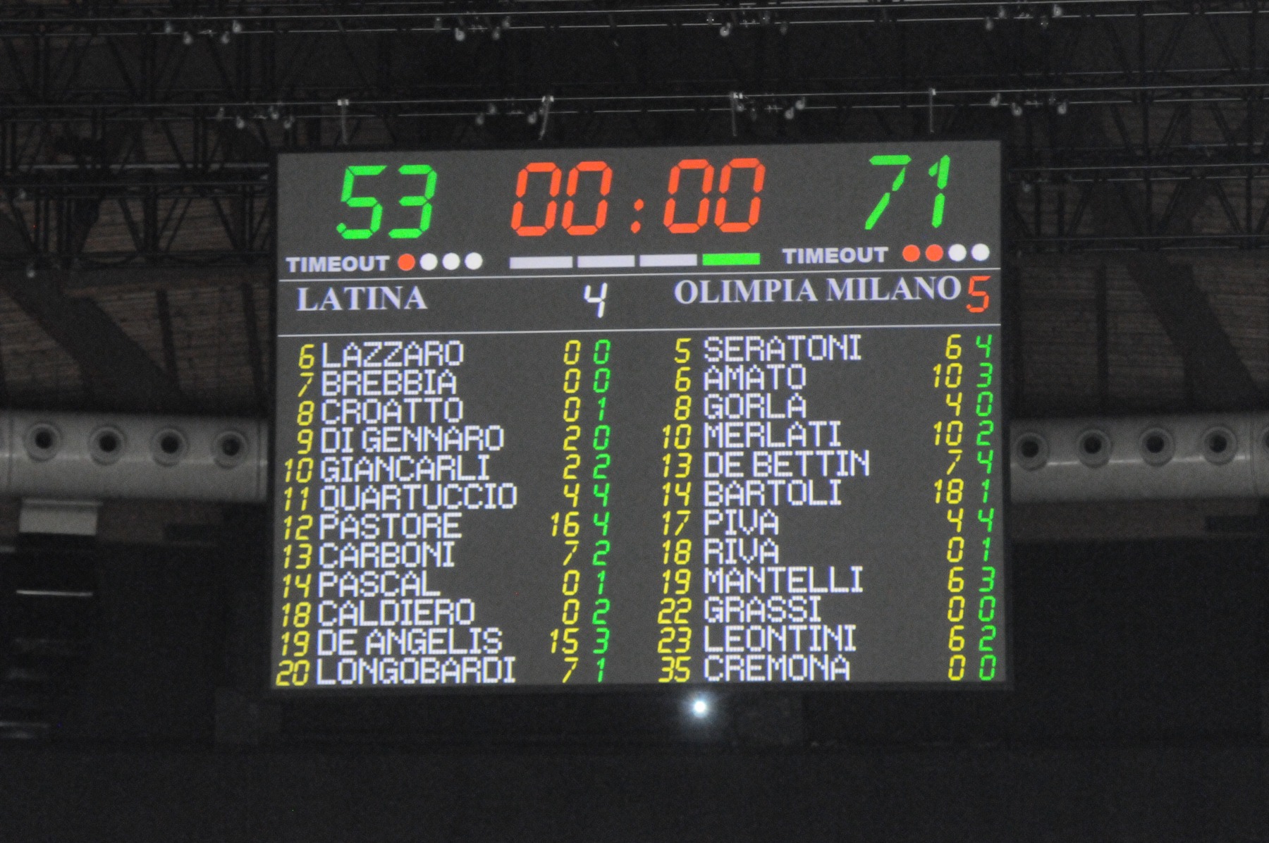 SMG Latina</span> vs. <span>Olimpia Milano     